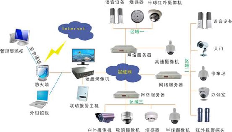 智能安防监控在现代企业的应用与展望